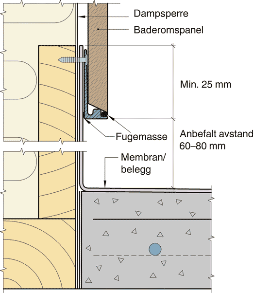 Alloc baderomsplater monteringsanvisning