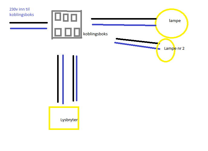 Hvordan koble sammen lysbrytere og taklamper i en koblingsboks? - koblingsskjema1.png - Emerica